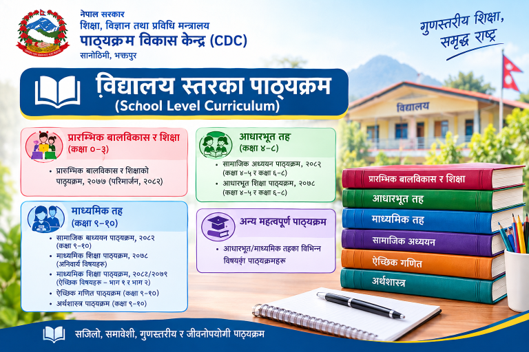 Curriculum