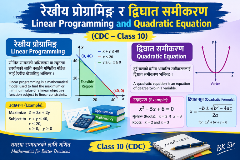 Linear programming and Quadratic equation