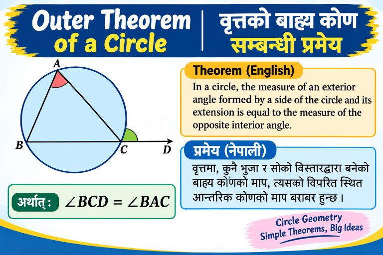 Out Theorem Circle
